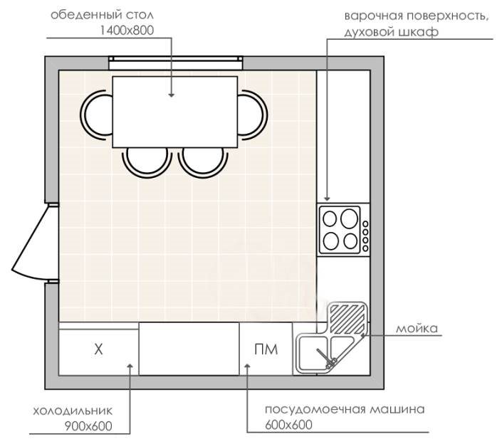 Схема за планиране на кухня с размери 10 квадратни метра
