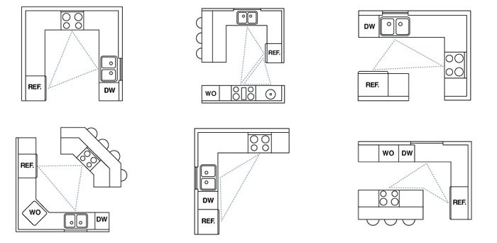 Layout of the refrigerator, stove and sink in the kitchen 13 square meters