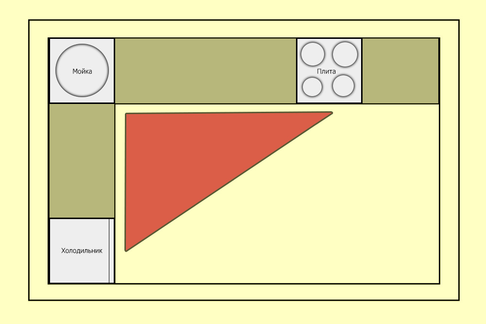 Schemat trójkąta roboczego kuchni