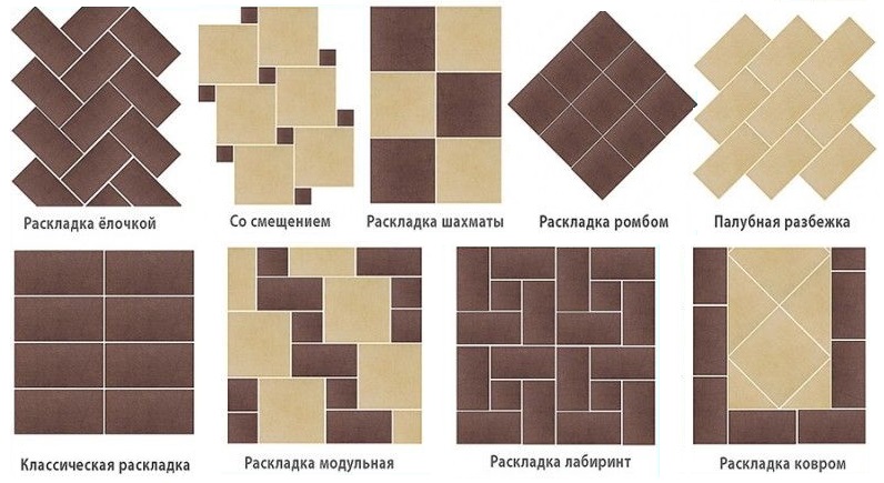 Layouts of ceramic tiles on the kitchen floor