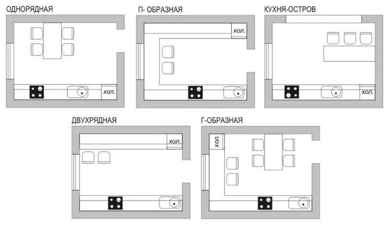 Esquemas de diferentes maneiras de organizar móveis e eletrodomésticos na cozinha