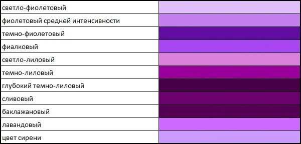 Různé odstíny fialové na stole