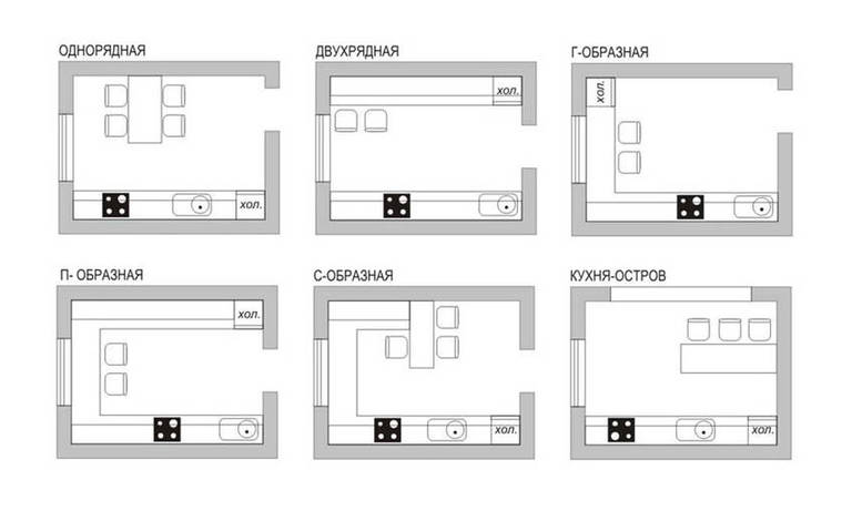 Layout schemes for a rectangular kitchen
