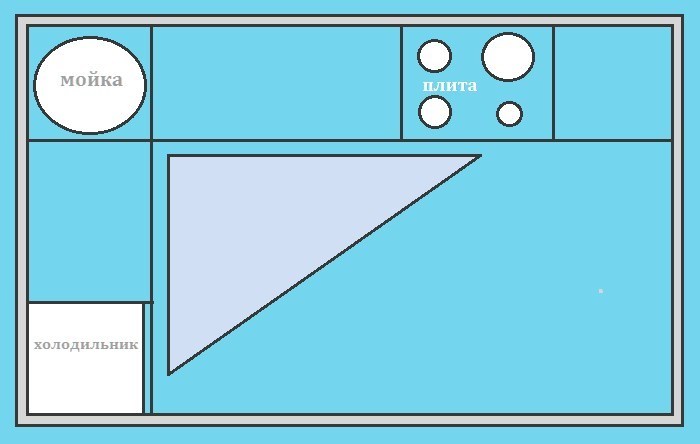 Scheme of the working triangle for the angular layout of the kitchen