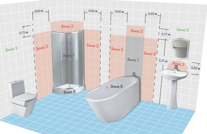 תוכנית אזורי בטיחות חשמל בחדר אמבטיה משולב