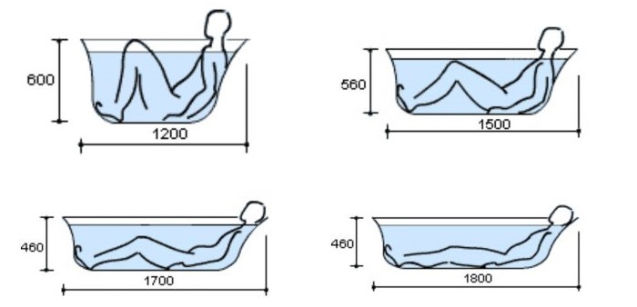Akrila vannu standarta izmēri