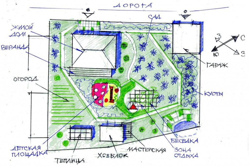 Schema de dezvoltare a unei zone suburbane cu o clădire rezidențială
