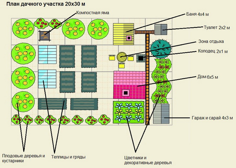 Plan van een zomerhuisje van 20 bij 30 meter