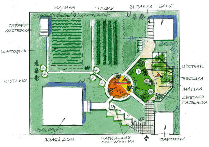 Schéma d'une parcelle de jardin de 5 hectares