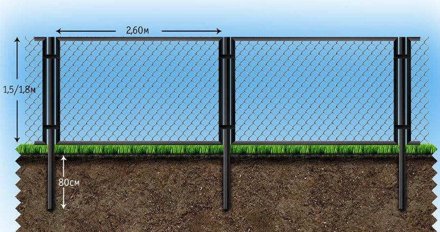 Схема на оградата от мрежовата мрежа на рамката
